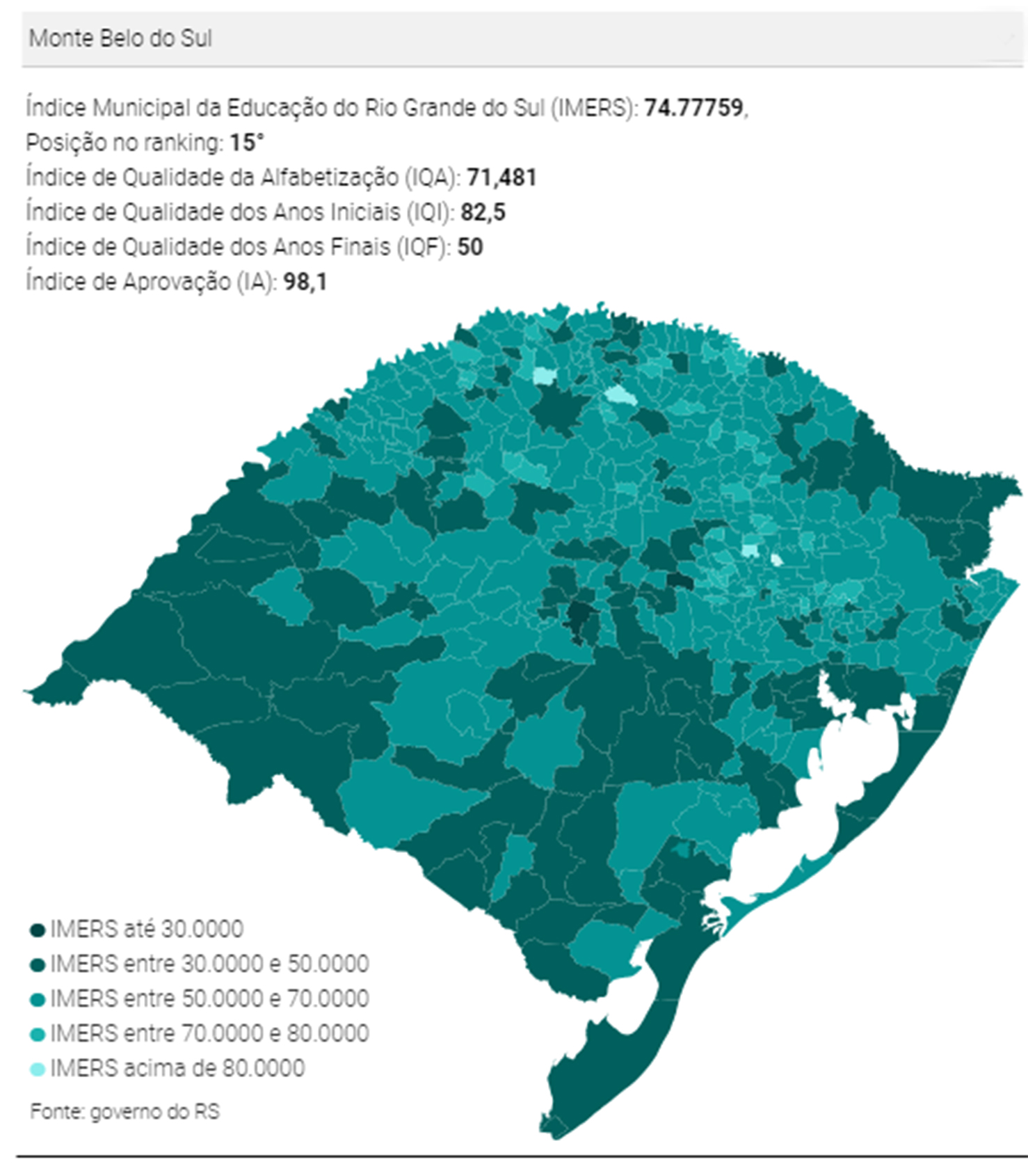 Educação: Monte Belo do Sul conquista a melhor nota da região no índice SAERS